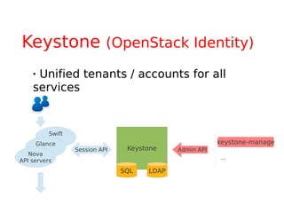 Keystone (OpenStack Identity)
    Unified tenants / accounts for all
    services


          Swift
     Glance                                              keystone-manage
                  Session API    Keystone    Admin API
   Nova
API servers                                              ...

                                SQL   LDAP
 