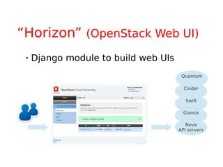 “Horizon” (OpenStack Web UI)
    Django module to build web UIs
                                       Quantum

                                        Cinder

                                         Swift

                                        Glance

                                         Nova
                                      API servers
 