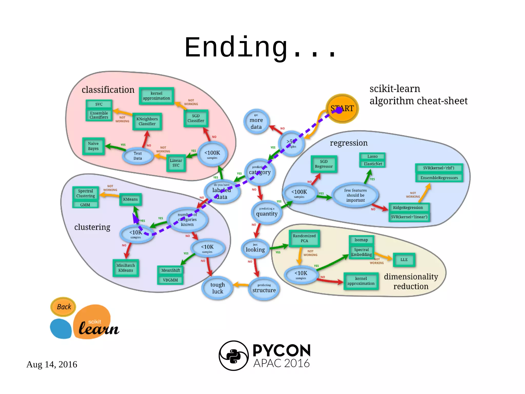 Aug 14, 2016
Ending...
 