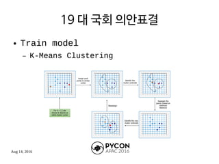 Aug 14, 2016
19 대 국회 의안표결
● Train model
– K-Means Clustering
 