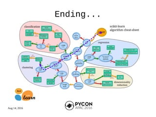 Aug 14, 2016
Ending...
 