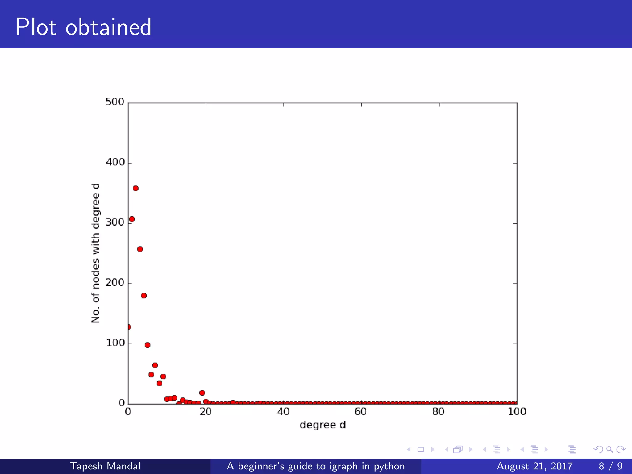 A beginner's guide to igraph in python | PDF