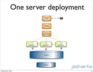 Plone in the Cloud - an on-demand CMS hosted on Amazon EC2
