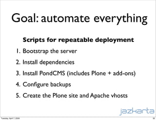 Plone in the Cloud - an on-demand CMS hosted on Amazon EC2