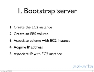 Plone in the Cloud - an on-demand CMS hosted on Amazon EC2