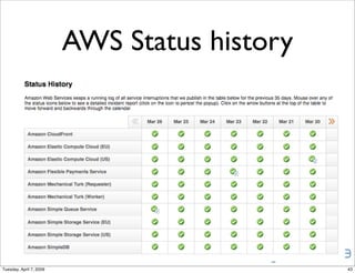 Plone in the Cloud - an on-demand CMS hosted on Amazon EC2