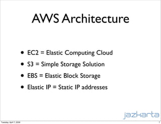 Plone in the Cloud - an on-demand CMS hosted on Amazon EC2