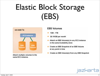 Plone in the Cloud - an on-demand CMS hosted on Amazon EC2