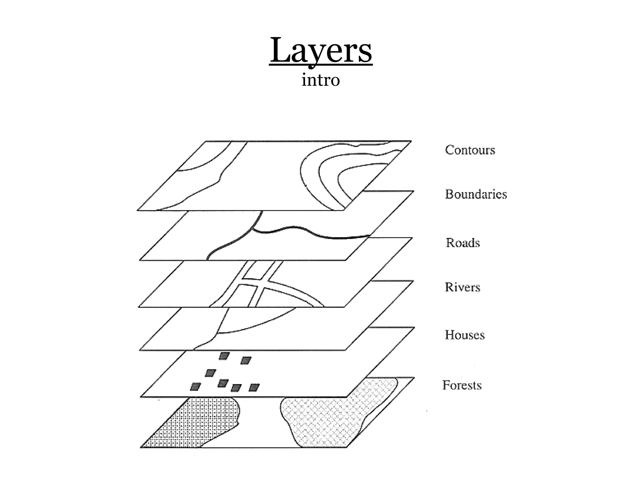 Layers
 intro
 