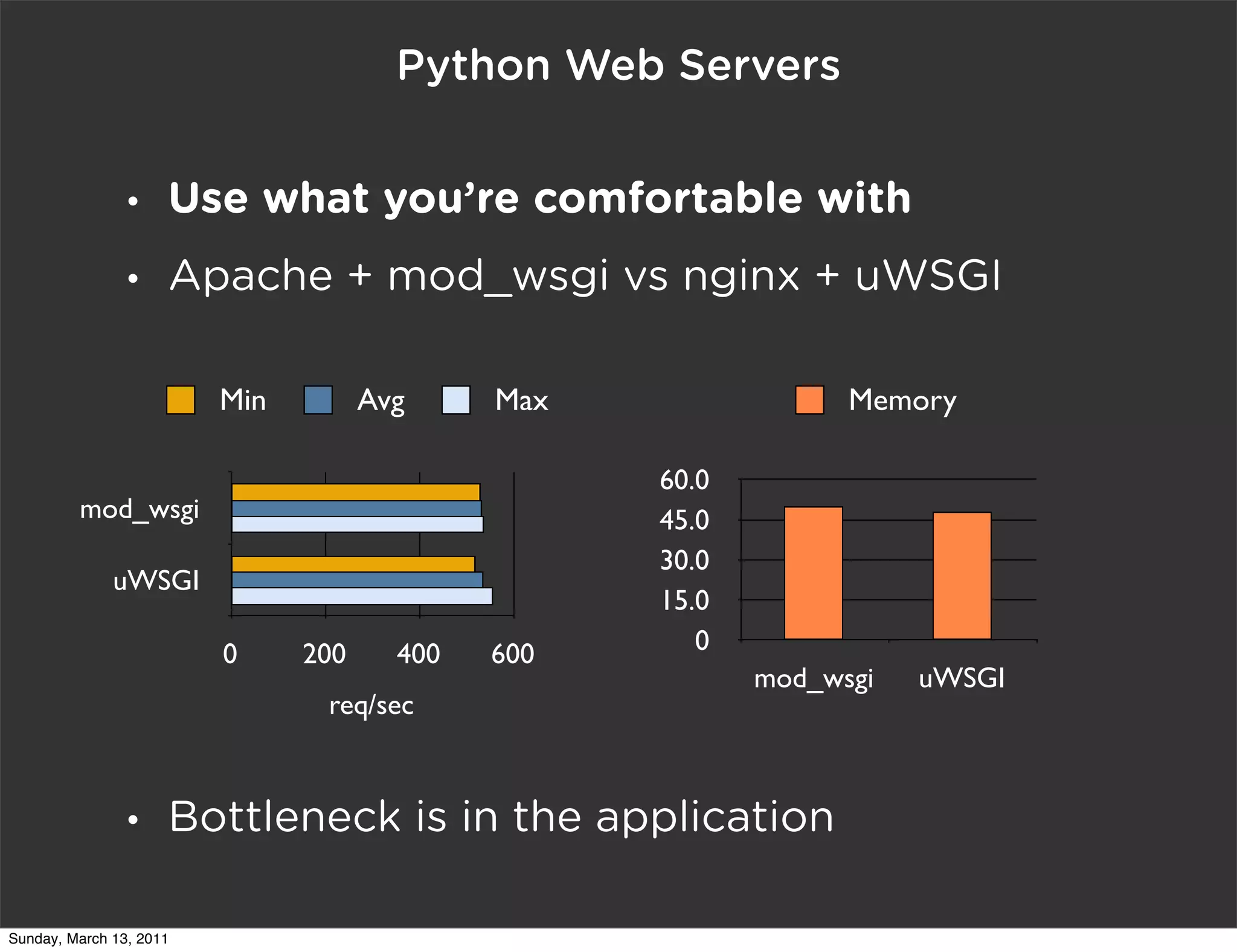 Python Web Servers

                •    Use what you’re comfortable with
                •    Apache + mod_wsgi vs nginx + uWSGI

                         Min         Avg     Max                Memory

                                                   60.0
         mod_wsgi                                  45.0
                                                   30.0
              uWSGI
                                                   15.0
                         0     200     400   600      0
                                                          mod_wsgi   uWSGI
                                req/sec


                •    Bottleneck is in the application

Sunday, March 13, 2011
 