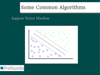 What can Scikit-learn do?



Clustering
Classification
Regression
 