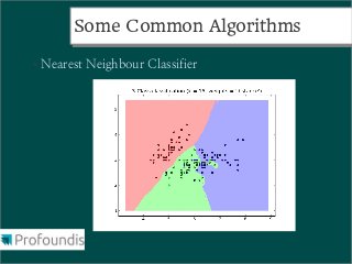 Some Common Algorithms
         Some Common Algorithms
●   Nearest Neighbour Classifier
 