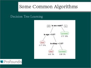 Some Common Algorithms
         Some Common Algorithms
●   Decision Tree Learning
 