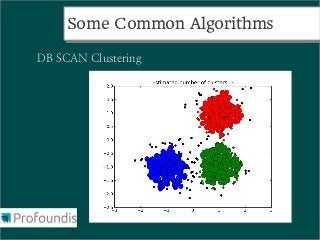 Some Common Algorithms
     Some Common Algorithms

DB SCAN Clustering
 