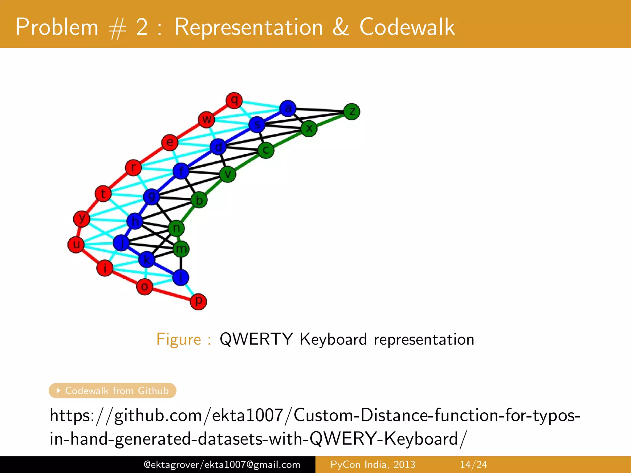 Problem # 2 : Representation & Codewalk QWERTY Keyboard representation Codewalk from Github https://github.com/ekta1007/Custom-Distance-function-for-typos-in- hand-generated-datasets-with-QWERY-Keyboard/ @ektagrover/ekta1007@gmail.com PyCon India, 2013 14/26 