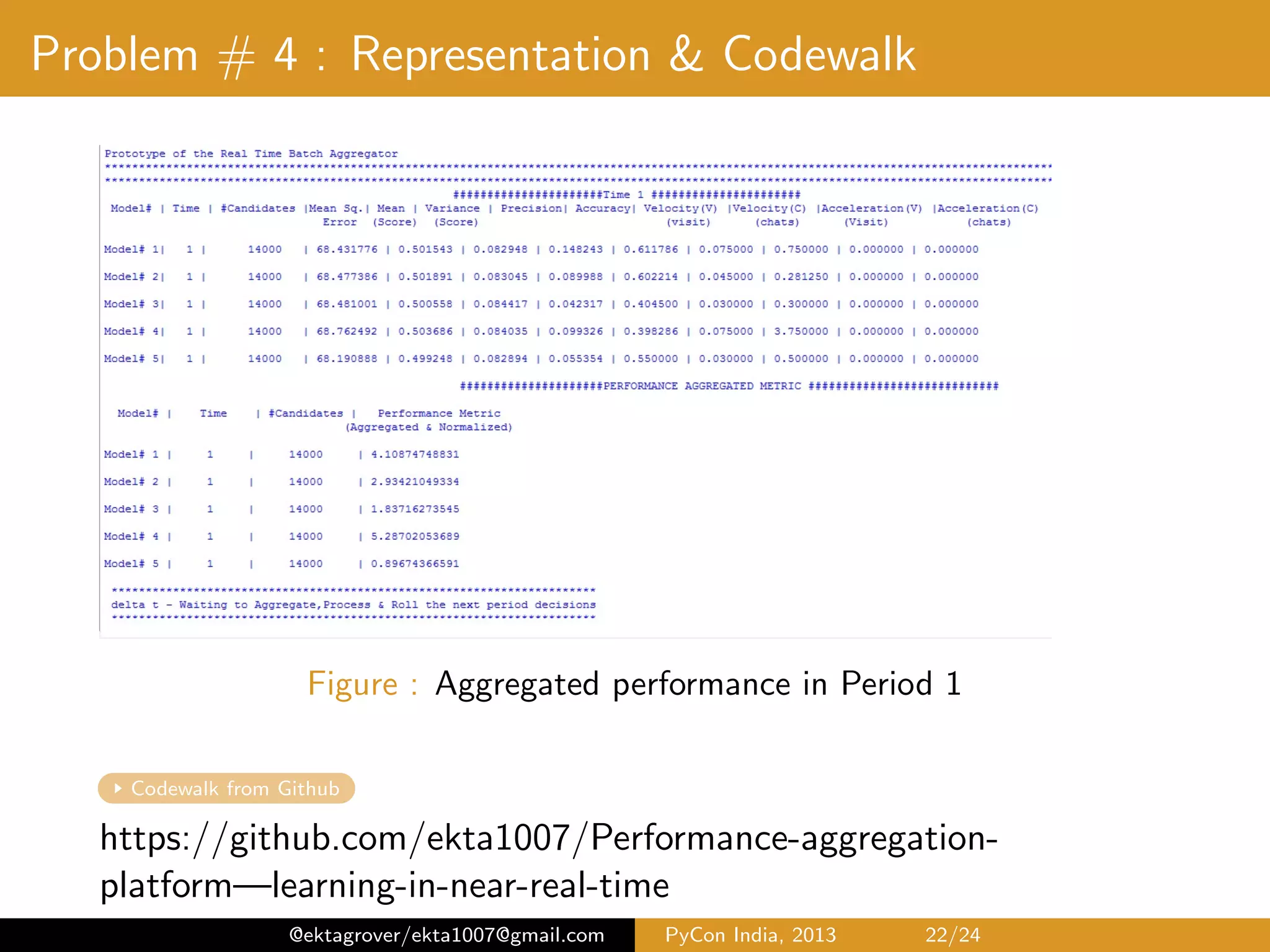 Problem # 4 : Designing the performance benchmark Proxy for bias Type I & Type II errors Measure of entropy Velocity Metric Acceleration Metric Time period Model # Mean Square Precision Recall Mean Mean Variance Velocity Velocity Acceleration Acceleration bench-marked against Error Score Score by Metric 1 by Metric 2 by Metric 1 by Metric 2 t1 M1 M2 M3 M4 M5 t2 M1 M2 M3 M4 M5 @ektagrover/ekta1007@gmail.com PyCon India, 2013 22/26 