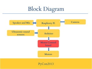 PyCon2013
Block Diagram
Arduino
Raspberry Pi
Camera
Motor Control
board
Motors
Speaker and Mic
Ultrasonic sound
sensors
 