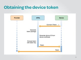 Obtaining the device token
24
 