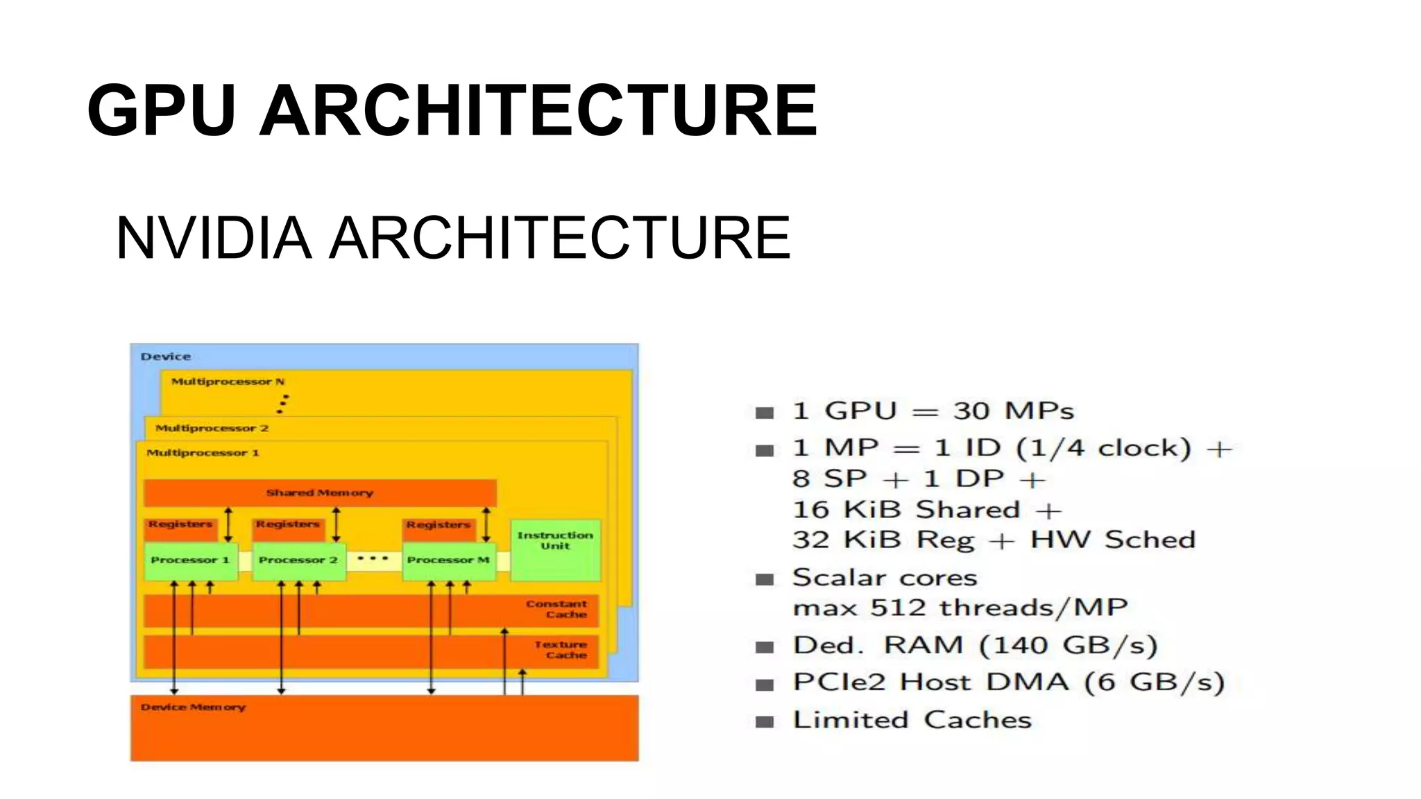 GPU ARCHITECTURE NVIDIA ARCHITECTURE 