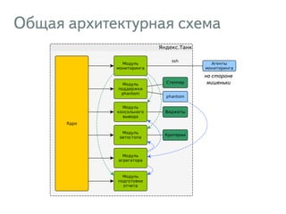 Общая архитектурная схема
на стороне 
мишеньки
 