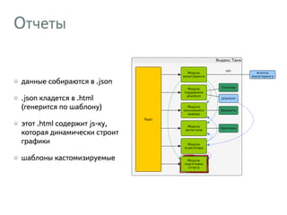 Отчеты
данные собираются в .json
.json кладется в .html
(генерится по шаблону)
этот .html содержит js-ку,
которая динамически строит
графики
шаблоны кастомизируемые
 