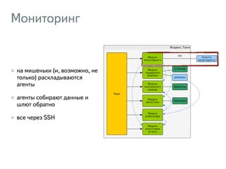 Мониторинг
на мишеньки (и, возможно, не
только) раскладываются
агенты
агенты собирают данные и
шлют обратно
все через SSH
 