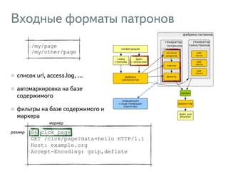 Входные форматы патронов
/my/page
/my/other/page
список url, access.log, …
автомаркировка на базе
содержимого
фильтры на базе содержимого и
маркера
86 clck_page
GET /clck/page?data=hello HTTP/1.1
Host: example.org
Accept-Encoding: gzip,deflate
маркер
размер
 