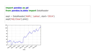 import pandas as pd
from pandas.io.data import DataReader
aapl = DataReader('AAPL', 'yahoo', start='2014')
aapl['Adj Close...