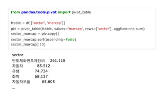 from pandas.tools.pivot import pivot_table
ttable = df[['sector', 'marcap']]
piv = pivot_table(ttable, values='marcap', ro...