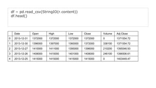 DataFrame.read_csv() 에서 인덱스와 시간 문자열 지정
DataFrame.read_csv(f, index_col='Date', parse_dates={'Date'})
 