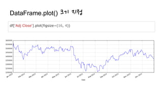 df['2013-07-01':]['Adj Close'].plot(figsize=(16, 4)) # 하반기
 