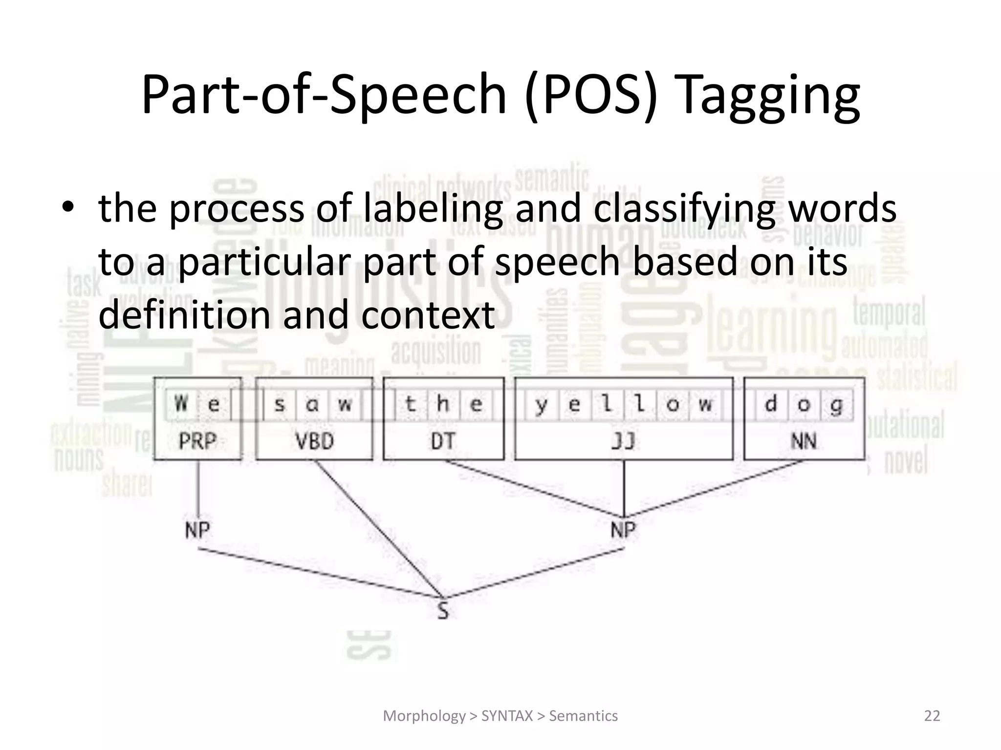 Part-of-Speech (POS) Tagging • the process of labeling and classifying words to a particular part of speech based on its definition and context Morphology > SYNTAX > Semantics 22 