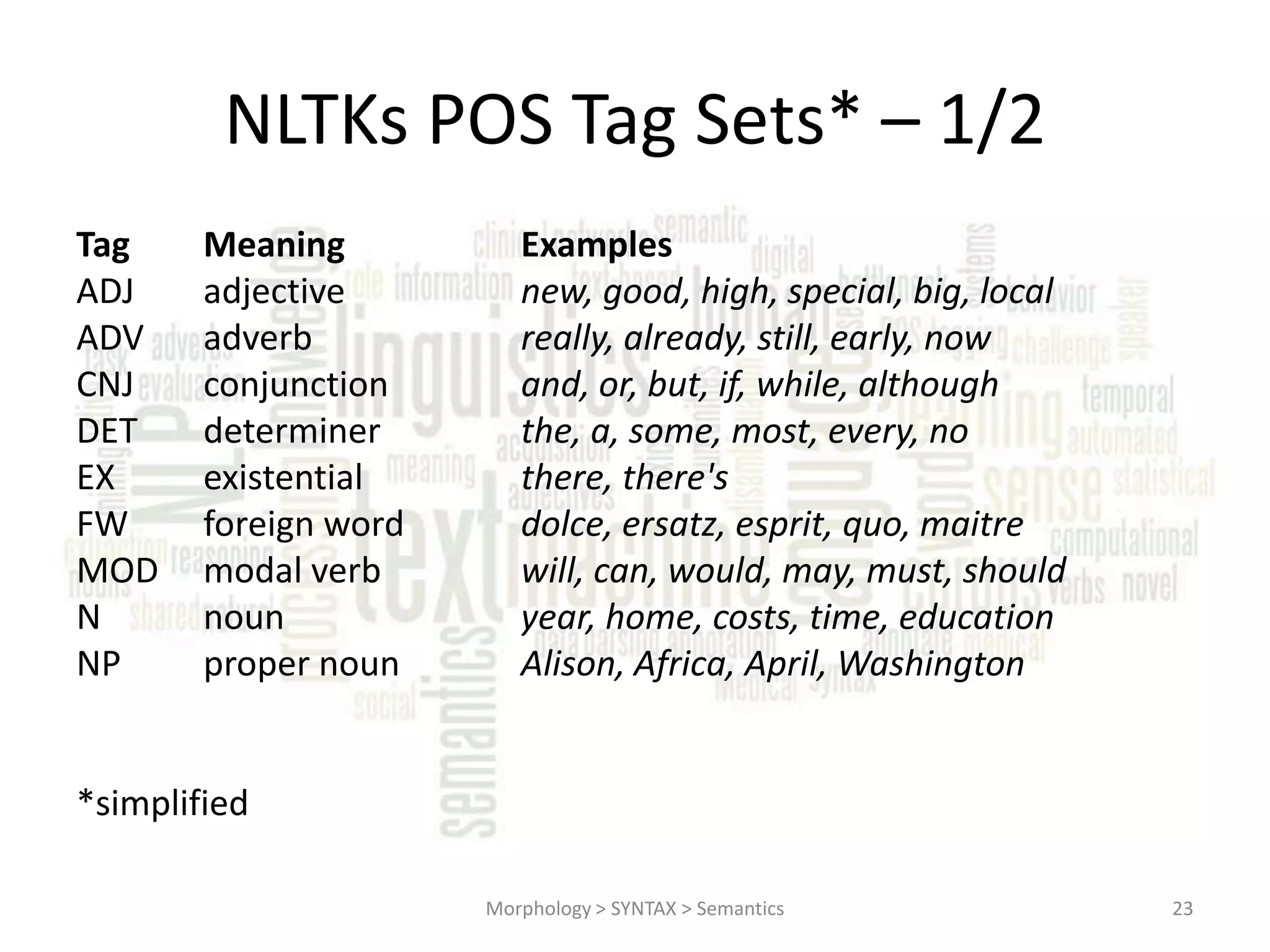 NLTKs POS Tag Sets* – 1/2 Tag ADJ ADV CNJ DET EX FW MOD N NP Meaning adjective adverb conjunction determiner existential foreign word modal verb noun proper noun Examples new, good, high, special, big, local really, already, still, early, now and, or, but, if, while, although the, a, some, most, every, no there, there's dolce, ersatz, esprit, quo, maitre will, can, would, may, must, should year, home, costs, time, education Alison, Africa, April, Washington *simplified Morphology > SYNTAX > Semantics 23 