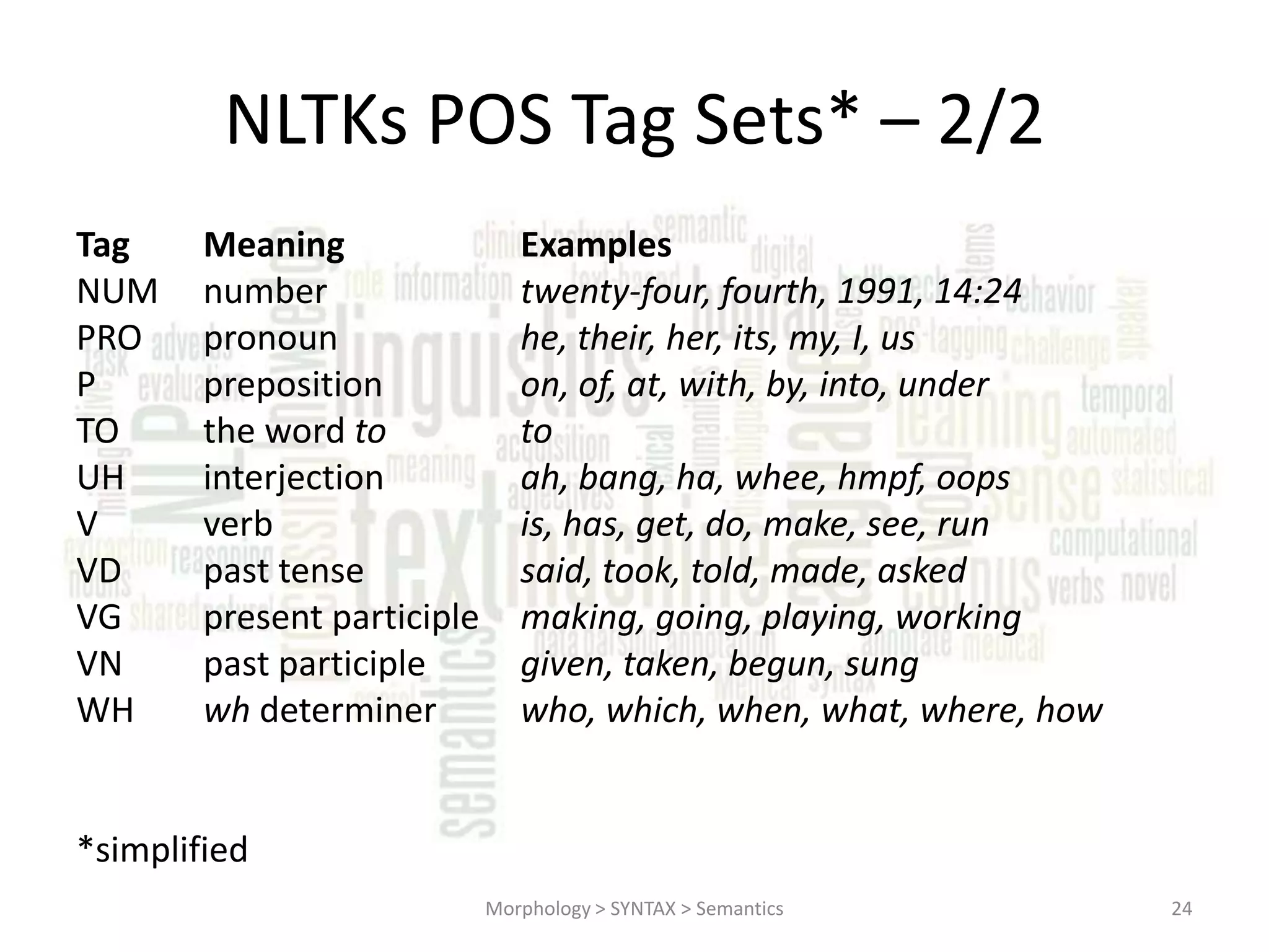 NLTKs POS Tag Sets* – 2/2 Tag NUM PRO P TO UH V VD VG VN WH Meaning number pronoun preposition the word to interjection verb past tense present participle past participle wh determiner Examples twenty-four, fourth, 1991, 14:24 he, their, her, its, my, I, us on, of, at, with, by, into, under to ah, bang, ha, whee, hmpf, oops is, has, get, do, make, see, run said, took, told, made, asked making, going, playing, working given, taken, begun, sung who, which, when, what, where, how *simplified Morphology > SYNTAX > Semantics 24 