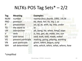 NLTKs POS Tag Sets* – 2/2
Tag
NUM
PRO
P
TO
UH
V
VD
VG
VN
WH

Meaning
number
pronoun
preposition
the word to
interjection
verb
past tense
present participle
past participle
wh determiner

Examples
twenty-four, fourth, 1991, 14:24
he, their, her, its, my, I, us
on, of, at, with, by, into, under
to
ah, bang, ha, whee, hmpf, oops
is, has, get, do, make, see, run
said, took, told, made, asked
making, going, playing, working
given, taken, begun, sung
who, which, when, what, where, how

*simplified
Morphology > SYNTAX > Semantics

24

 