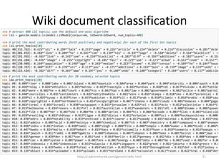 Wiki document classification

http://radimrehurek.com/gensim/wiki.html

31

 
