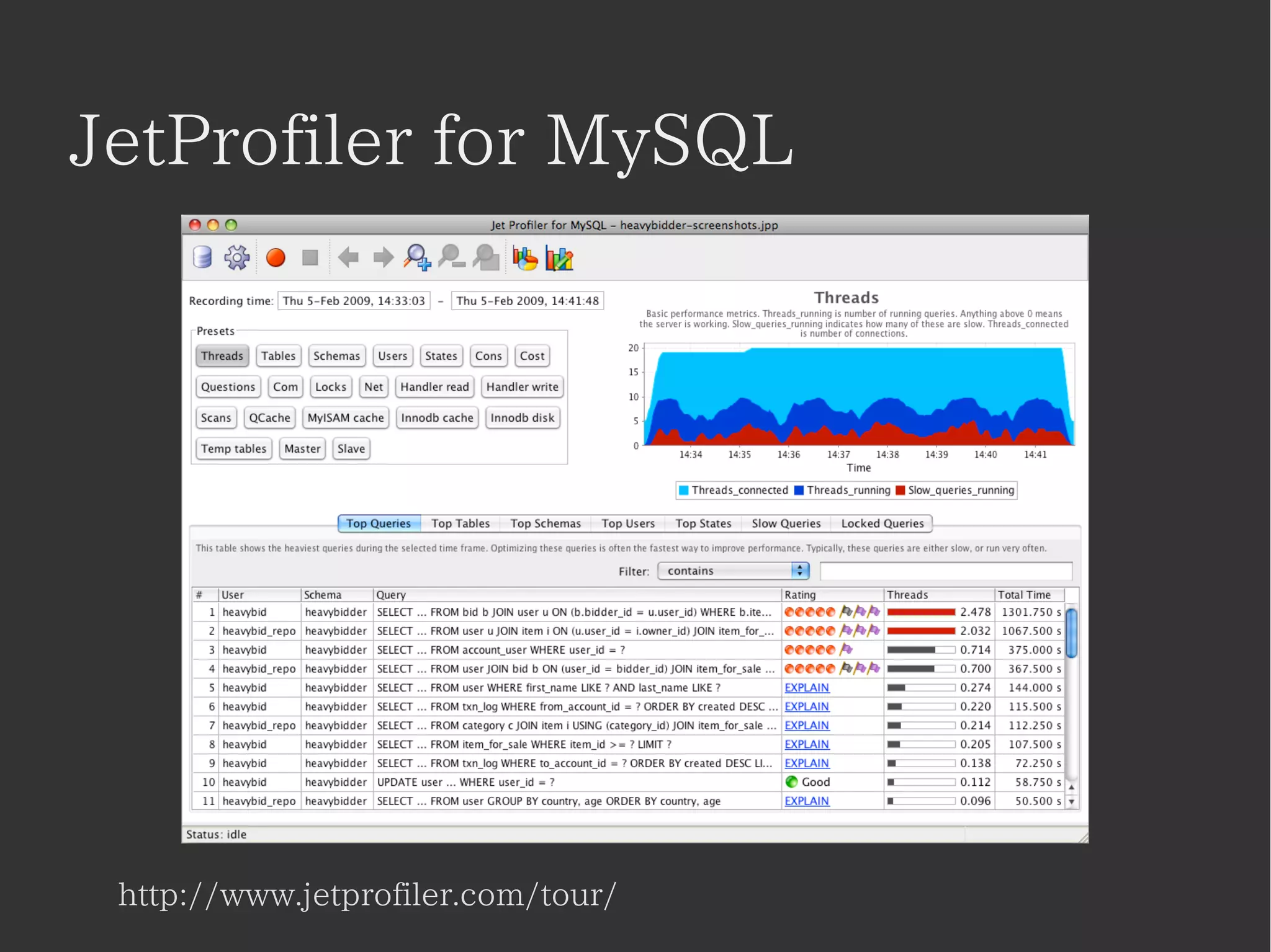 JetProfiler for MySQL 
http://www.jetprofiler.com/tour/ 
 