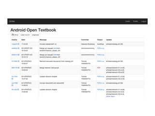 "Continuous Publication" with Python: Another Approach