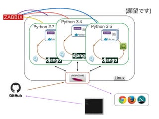 Linux 
Re:VIEW 
Re:VIEW 
Re:VIEW 
Python 2.7 
Python 3.4 
Python 3.5 
(Ǥ) 
 