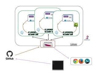 Linux 
Re:VIEW 
Re:VIEW 
Re:VIEW 
 