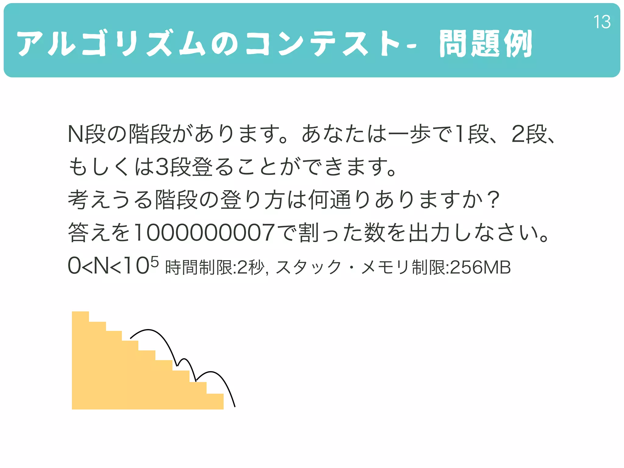 アルゴリズムのコンテスト- 問題例
13
N段の階段があります。あなたは一歩で1段、2段、
もしくは3段登ることができます。
考えうる階段の登り方は何通りありますか？ 
答えを1000000007で割った数を出力しなさい。
0<N<105 時間制限:2秒, スタック・メモリ制限:256MB
 