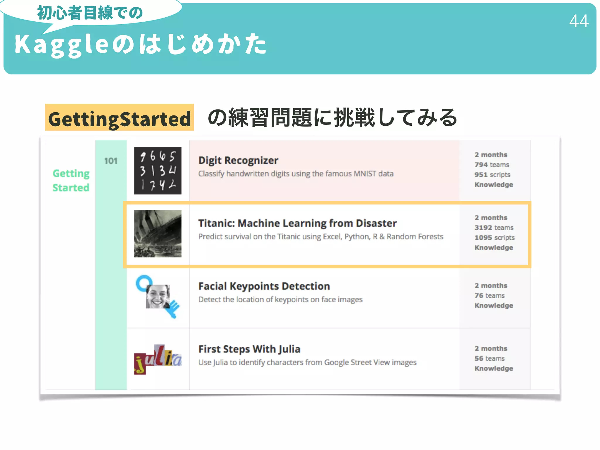 Kaggleのはじめかた
44
初心者目線での
GettingStarted の練習問題に挑戦してみる
 