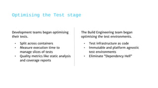 Development teams began optimising
their tests.
• Split across containers
• Measure execution time to
manage slices of tests
• Quality metrics like static analysis
and coverage reports
The Build Engineering team began
optimising the test environments.
• Test infrastructure as code
• Immutable and platform agnostic
test environments
• Eliminate “Dependency Hell”
Optimising the Test stage
 