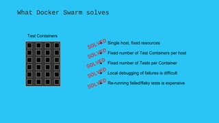 Test Containers
What Docker Swarm solves
● Single host, fixed resources
● Fixed number of Test Containers per host
● Fixed number of Tests per Container
● Local debugging of failures is difficult
● Re-running failed/flaky tests is expensive
SOLVED
SOLVED
SOLVED
SOLVED
SOLVED
 