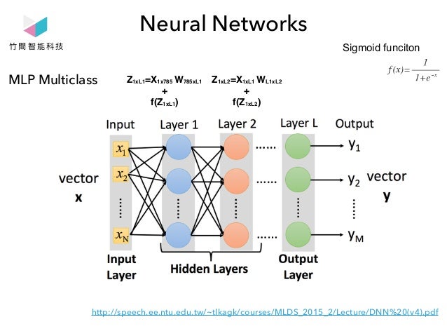 deep learning for information retrieval