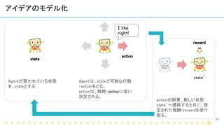 Pythonではじめる Openai Gymトレーニング