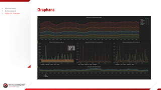 Graphana
 Карточка клана
 Выбор решения
 Python 3.4. Production
 