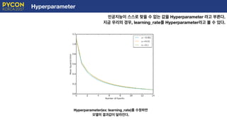Hyperparameter
인공지능이 스스로 찾을 수 없는 값을 Hyperparameter 라고 부른다.
지금 우리의 경우, learning_rate를 Hyperparameter라고 볼 수 있다.
E
Hyperparameter(ex: learning_rate)를 수정하면
모델의 결과값이 달라진다.
 