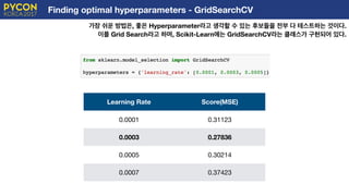 Finding optimal hyperparameters - GridSearchCV
가장 쉬운 방법은, 좋은 Hyperparameter라고 생각할 수 있는 후보들을 전부 다 테스트하는 것이다.
이를 Grid Search라고 하며, Scikit-Learn에는 GridSearchCV라는 클래스가 구현되어 있다.
E
Learning Rate Score(MSE)
0.0001 0.31123
0.0003 0.27836
0.0005 0.30214
0.0007 0.37423
 