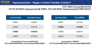 Hyperparameter - Bigger is better? Smaller is better?
우리가 사용하는 Scoring Metric에 따라,
가장 작은 값에 해당하는 Hyperparameter를 선택할지, 가장 큰 값에 해당하는 Hyperparameter를 선택할지 달라진다.
E
Learning Rate Score(Accuracy)
0.0001 0.8979
0.0003 0.91231
0.0005 0.96129
0.0007 0.79123
Learning Rate Score(MSE)
0.0001 0.31123
0.0003 0.27836
0.0005 0.30214
0.0007 0.37423
Scoring Metric이 Accuracy(퍼센티지)라면
가장 큰 값(0.96129)에 해당하는 Learning Rate(0.0005)를 반환한다.
Scoring Metric이 MSE라면
가장 작은 값(0.27836)에 해당하는 Learning Rate(0.0003)를 반환한다.
 